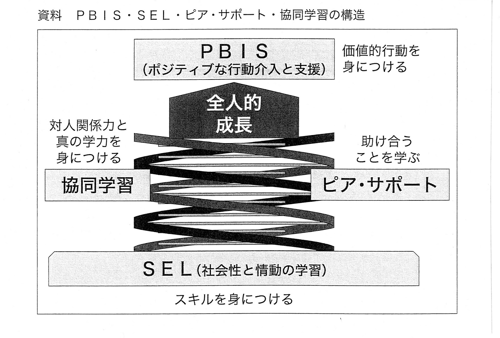 plc便り pbis ポジティブな行動介入と支援