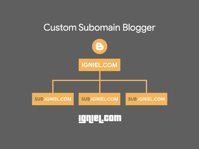 Tutorial Memasang Custom Subdomain Blogspot