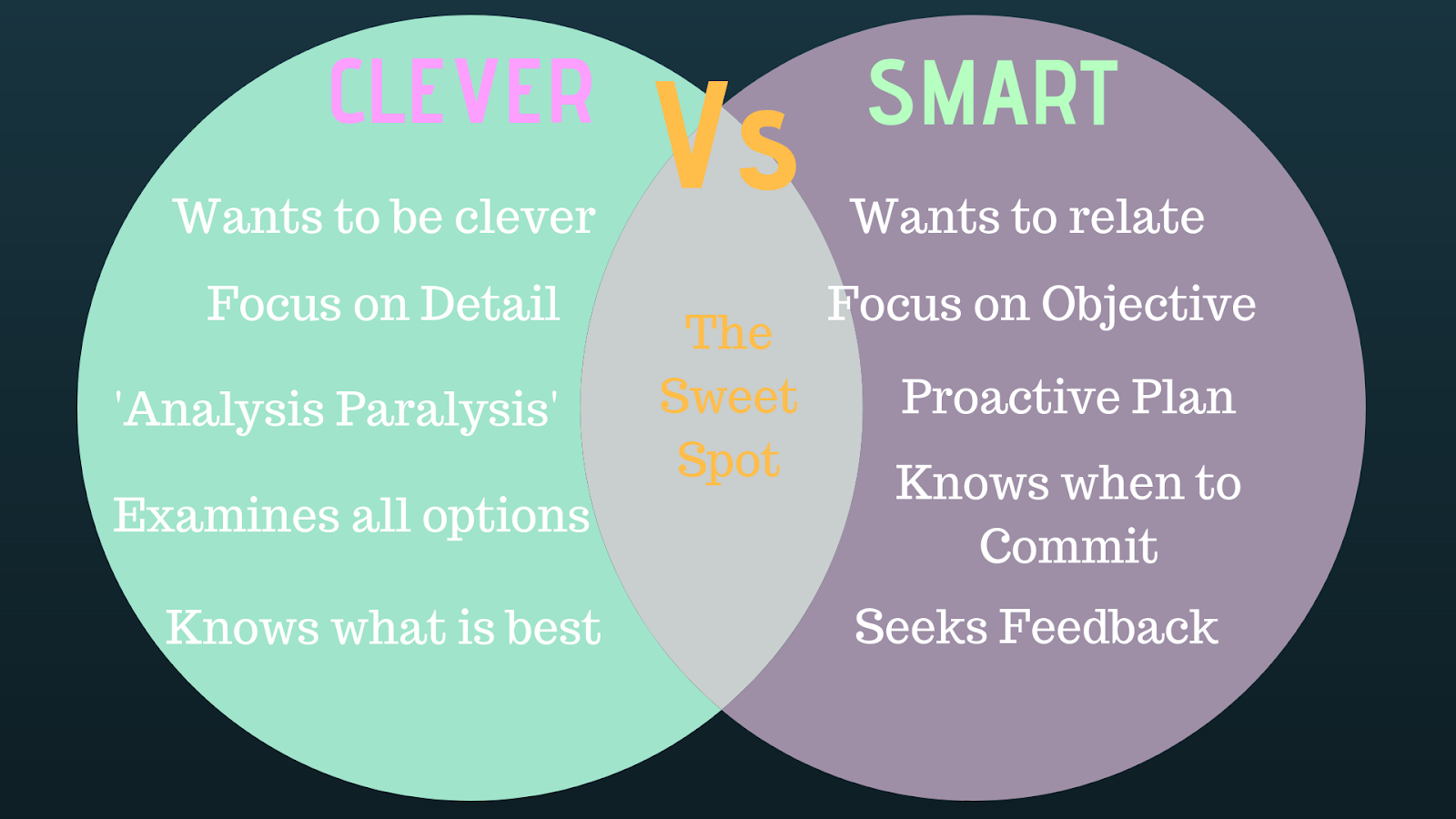 Don t Be Clever Be Smart don-t-be-clever-be-smart