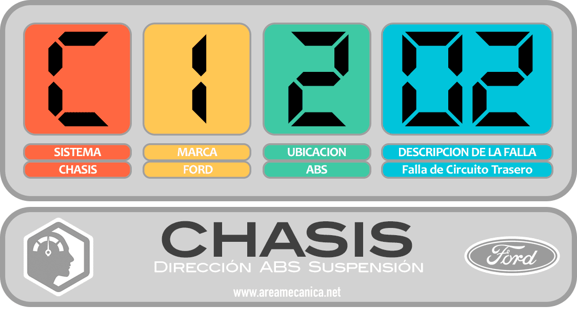CODIGOS DE FALLA: Ford (C1200-C12FF) Chasis | OBD2 | DTC