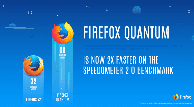 تحميل متصفح Firefox Quantum الجديد مع شرح 10 مميزات يتفوق بها على جوجل كروم 2018 تحميل متصفح Firefox Quantum الجديد مع شرح 10 مميزات يتفوق بها على جوجل كروم 2018