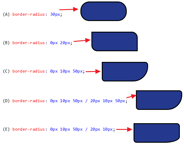 Tailwind border. Border-Radius. Border Radius CSS. CSS радиус.