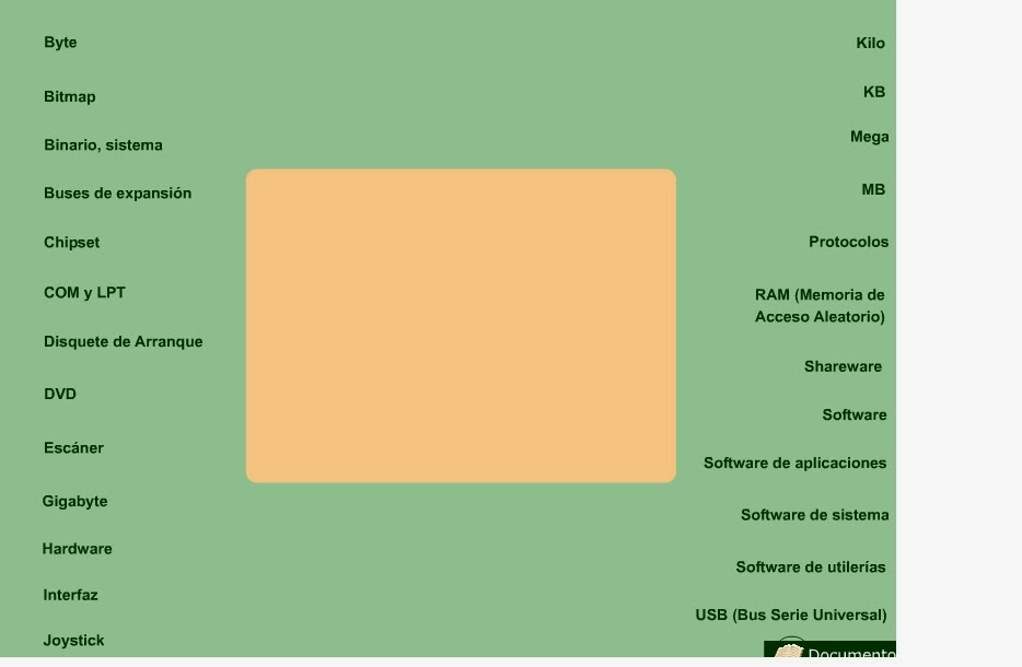 Cómo leer el cuadro de opciones binarias
