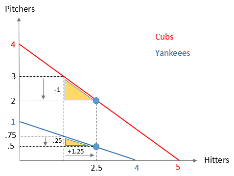 baseball underground cubs
