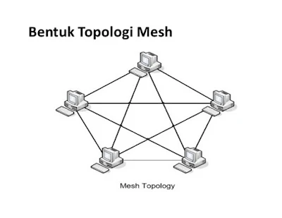Topologi Mesh salah satu jenis topologi jaringan - berbagaireviews.com