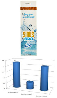 pareri forum SINUS Spa Forte Spray nazal cu apa termala