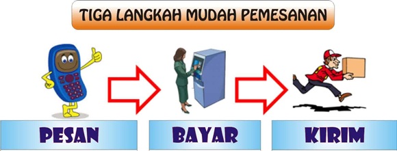 Cara Pemesanan Obat Hammer Of Thor Asli Cara Pemesanan Obat Hammer Of Thor Asli