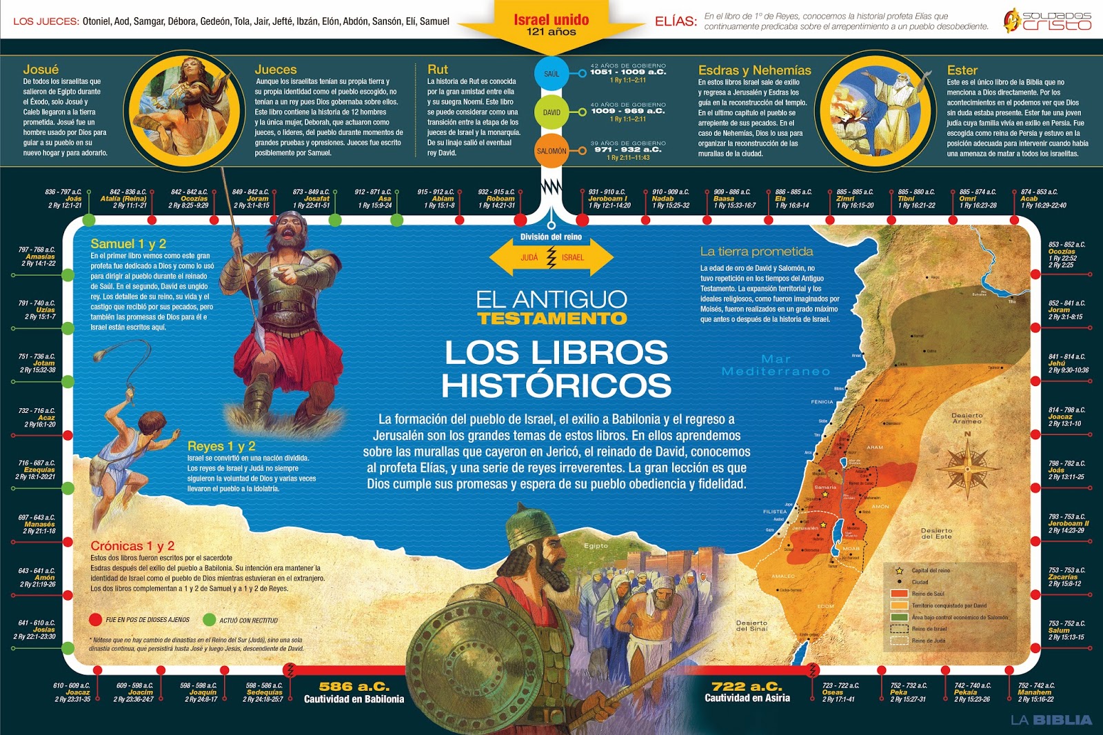 Los Libros Históricos Soldados de Cristo