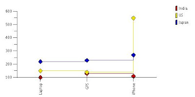 2D Histogram Chart Example
