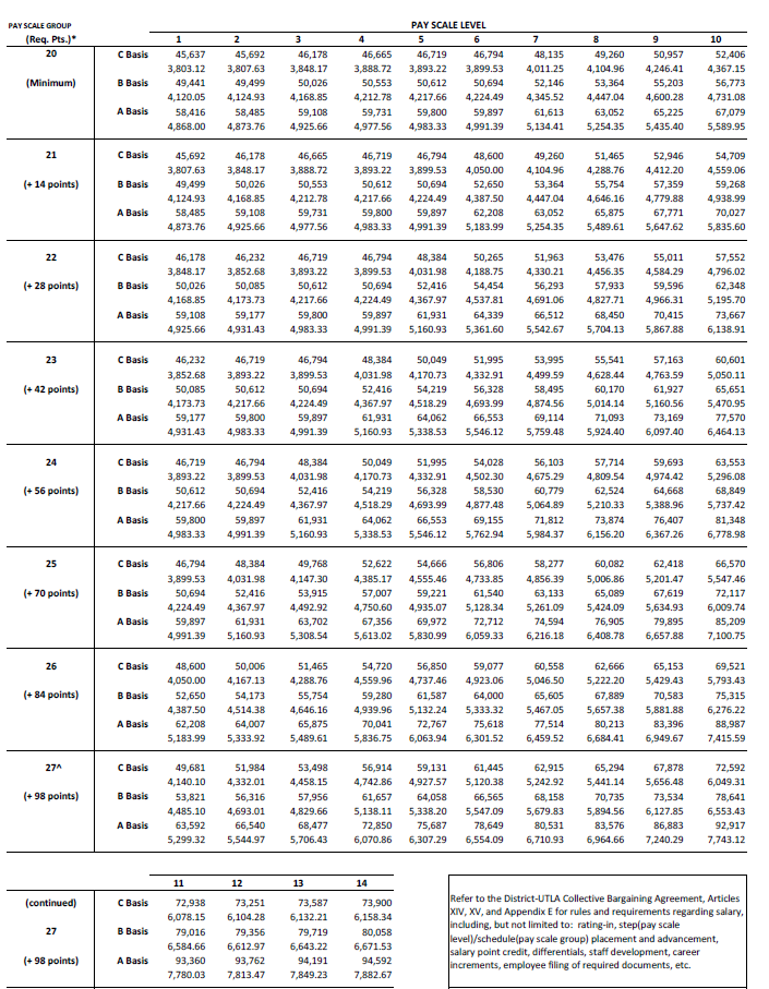 LAUSD Surviving Teacher s Pay Pay Scale