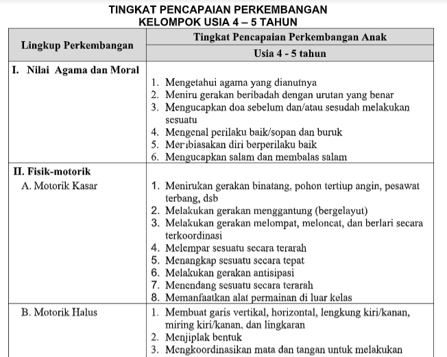 Contoh Dokumen Data Tingkat Pencapaian Perkembangan Anak