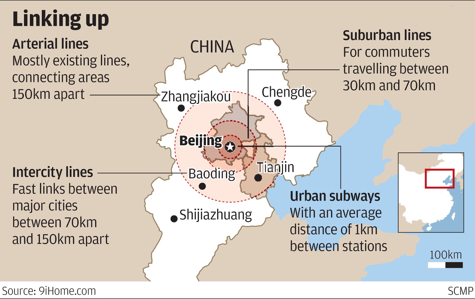 Urban plan Beijing