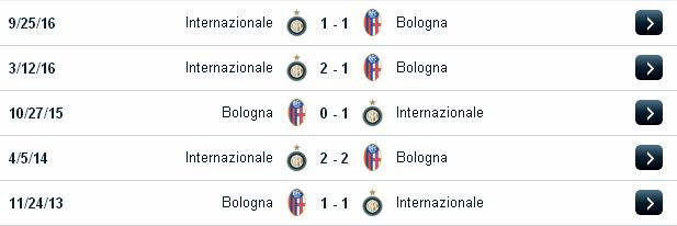 cup QG Ý: Inter Milan vs Bologna (03h ngày 18/1/2017) Inter%2BMilan2