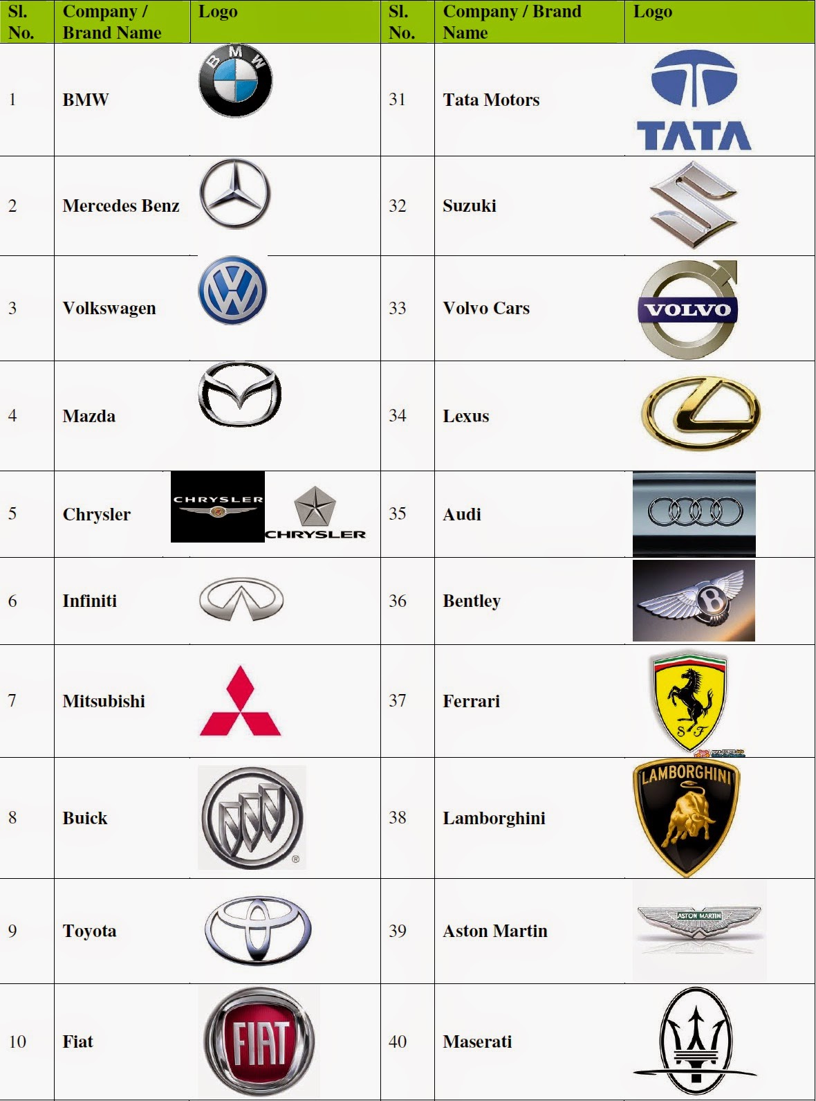 Luxury Brand Logos Cars | Ahoy Comics