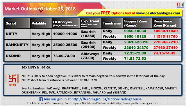 Indian Market Outlook: October 25, 2018