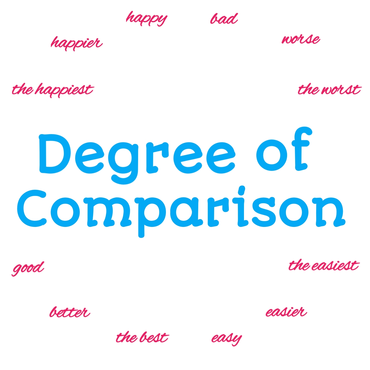 Soal Latihan Degree Of Comparison – Dunia Sekolah