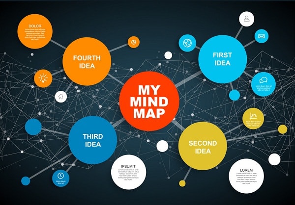 mind map