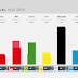 GERMANY · Forsa poll: LINKE 8%, SPD 15%, GRÜNE 19%, FDP 9%, CDU/CSU 32%, AfD 12%