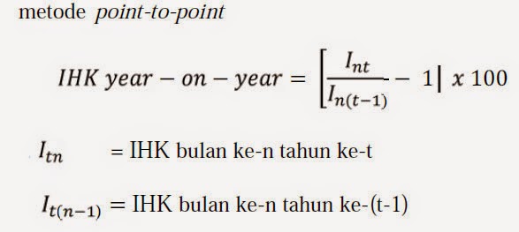 Persentase Perubahan IHK dengan Metode Point-to-Point Persentase Perubahan IHK dengan Metode Point-to-Point