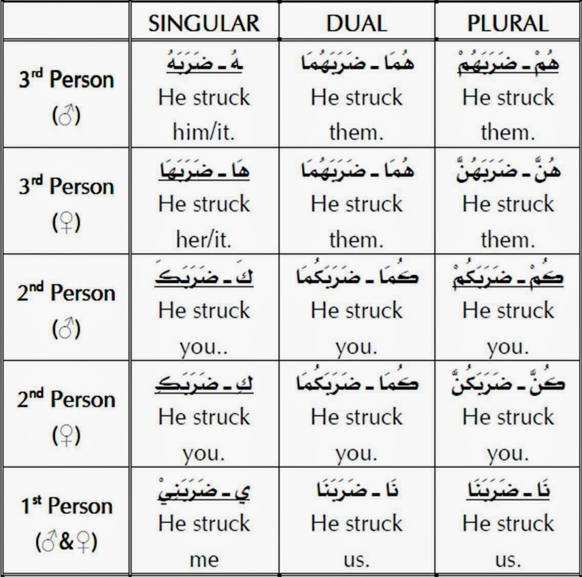 Arabic Pronouns Worksheet