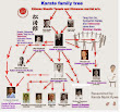 Shotokan Karate historical family tree