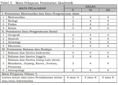 Mata Pelajaran Peminatan Akademik Mata Pelajaran Peminatan Akademik
