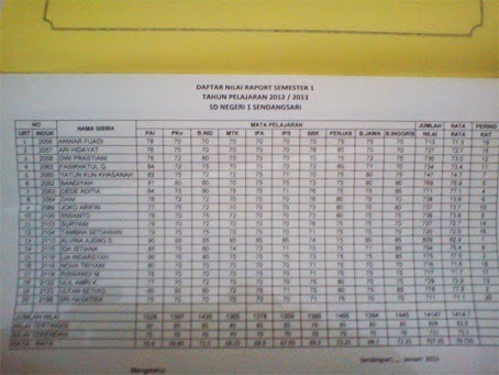 Pps.unnes.pgsd: March 2014