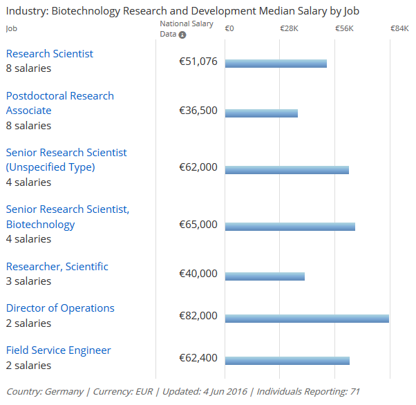extended response task biotechnology research report Ty - jour t1 - response–cue interval effects in extended-runs task switching t2 - psychological research au - altmann,erik m py - 2017/9/26. extended response task biotechnology research report Ty - jour t1 - response–cue interval effects in extended-runs task switching t2 - psychological research au - altmann,erik m py - 2017/9/26.
