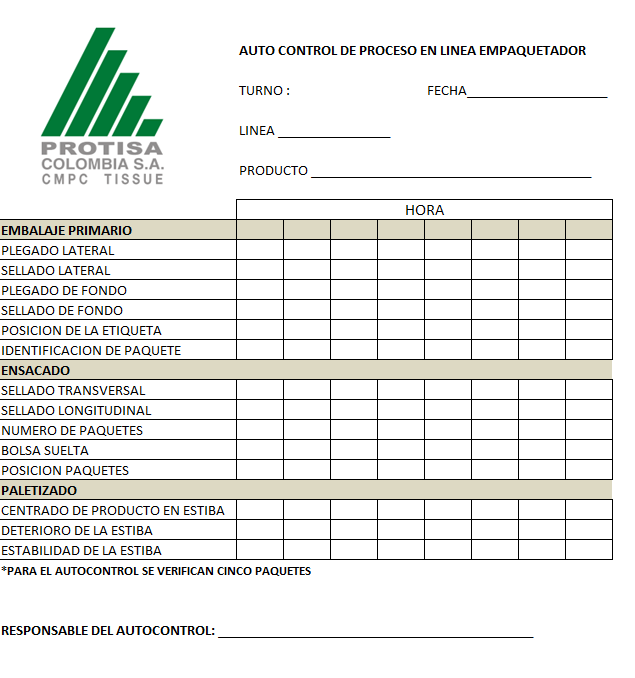 Mejoramiento de practicas en control de procesos
