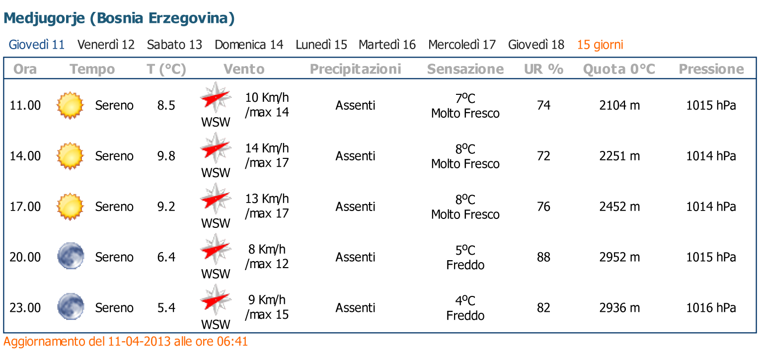 Meteo Medjugorje A 15 Giorni