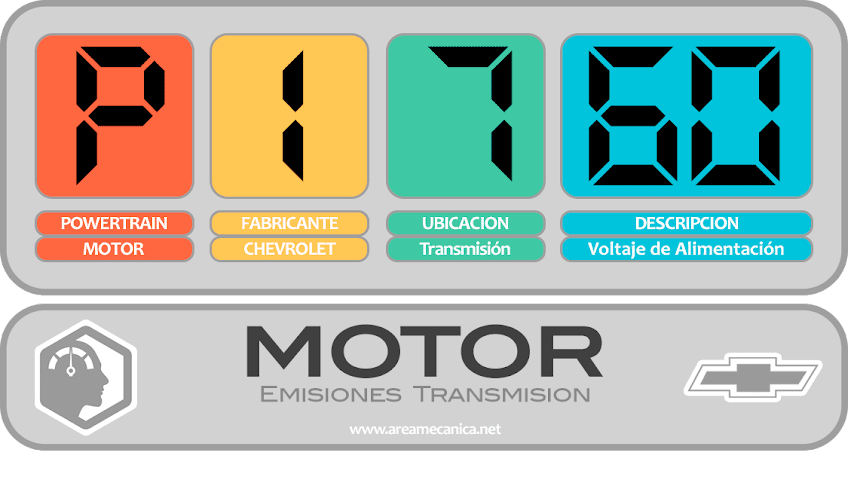 CODIGOS DE FALLA: Chevrolet (P1700-P17FF) Motor | OBD2 | DTC