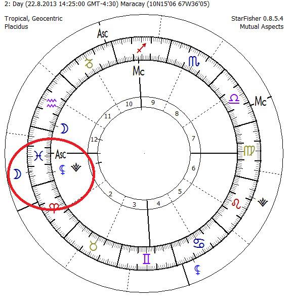 Luna Conjunción Ascendente, Ascendente Piscis, Luna Casa I, Los sueños Luna, Luna El Pasado, Vesta Astrología, Vesta Signos Zodiacales, Vesta Casas Astrológicas, Lilith Casa I, Luna Negra Ascendente, Luna y Lilith