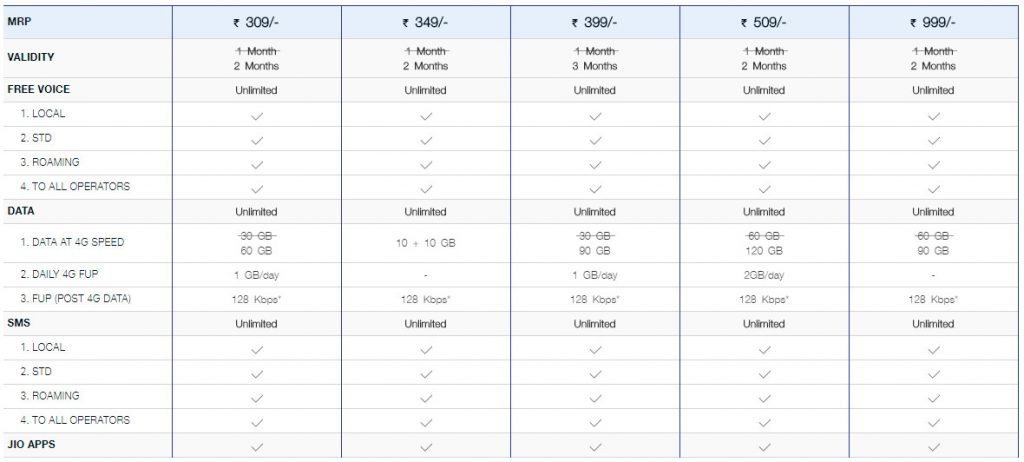 jio apple watch plan