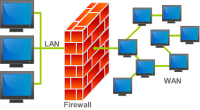 Ilustrasi Firewall Komputer