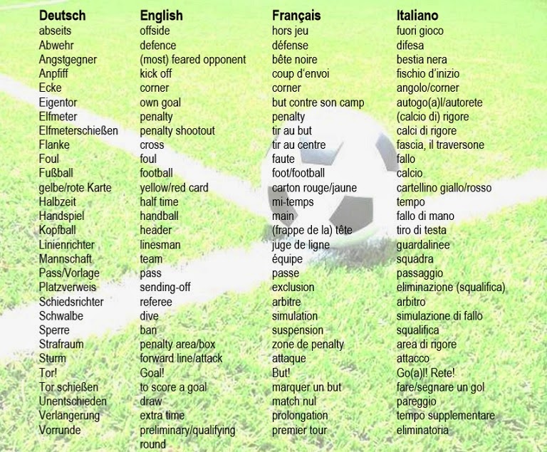 Fußball Englisch Fußball Englisch