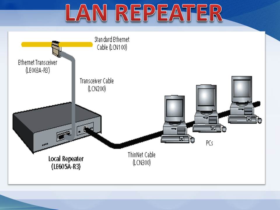 REPEATER DALAM NETWORK odairisme