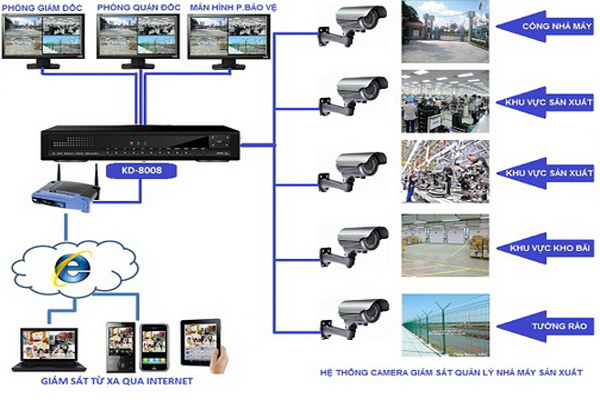 Đăng Ký Lắp Đặt Camera Quan Sát Quảng Ngãi 1 Đăng Ký Lắp Đặt Camera Quan Sát Quảng Ngãi 1