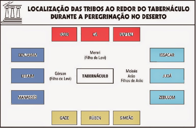 Diário De Um Cristão As Doze Tribos De Israel