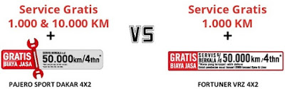 Jangan Beli Toyota Fortuner Sebelum Baca Ini service gratis pajero sport