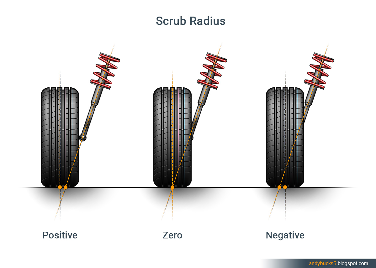 Best Audi S5 Sportback Wheel Spacers Guide]