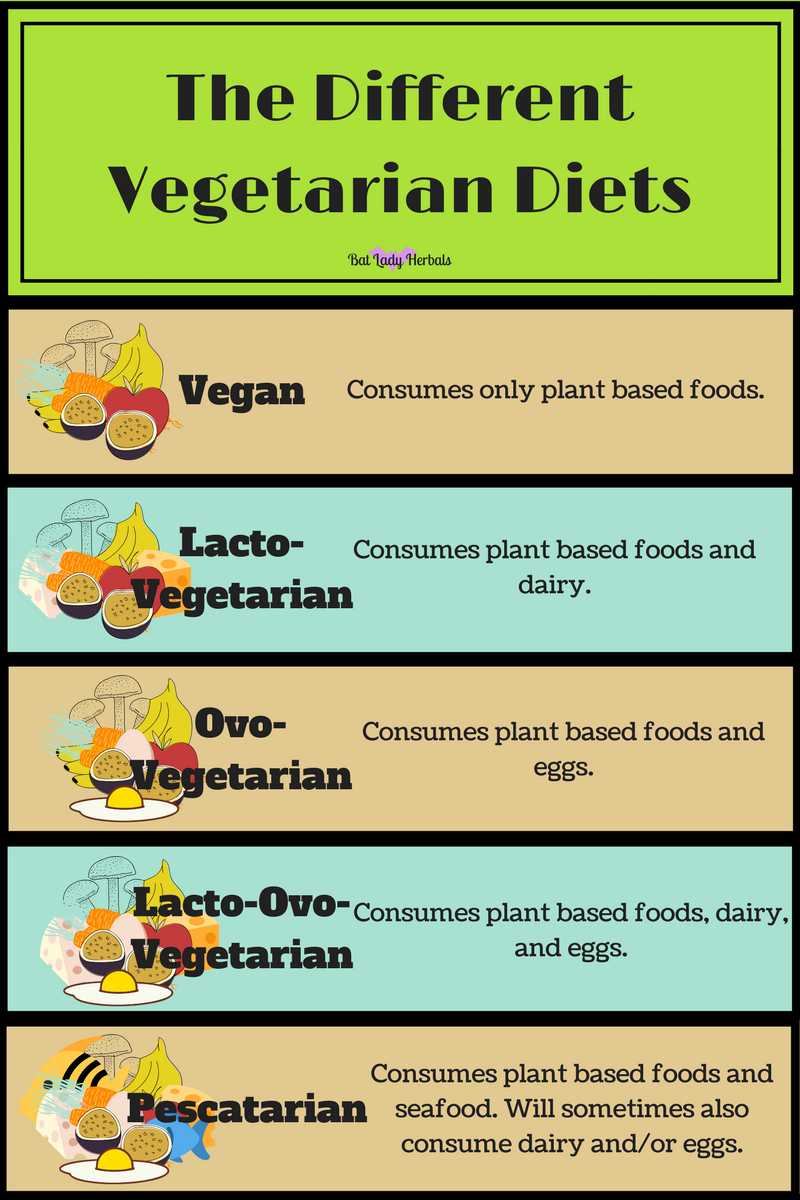 Vegetarianism as related to Vegetarian Diet - Pictures