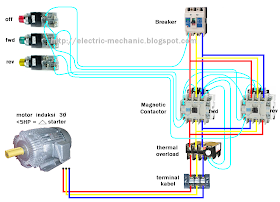 Elektro Mekanik: Foto Gambar Pengkoneksian / Penyambungan Rangkaian
