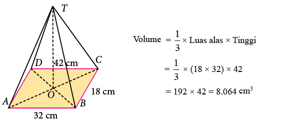 Menentukan Volume Limas Mikirbae