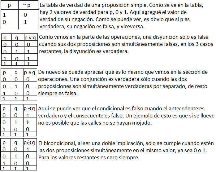 Tabla De Verdad Ejemplos
