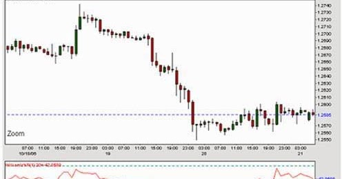 Williams r forex