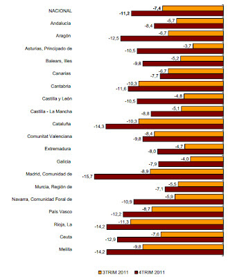 evolucion por comunidades autónomas evolución por comunidades autónomas