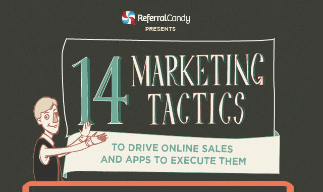 Image: 14 Marketing Tactics To Drive Online Sales and Apps to Execute them 