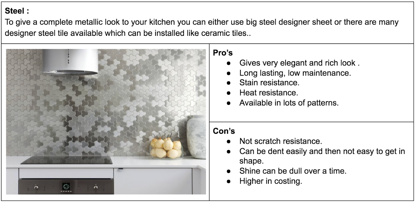 How to Select Kitchen Dado Tiles