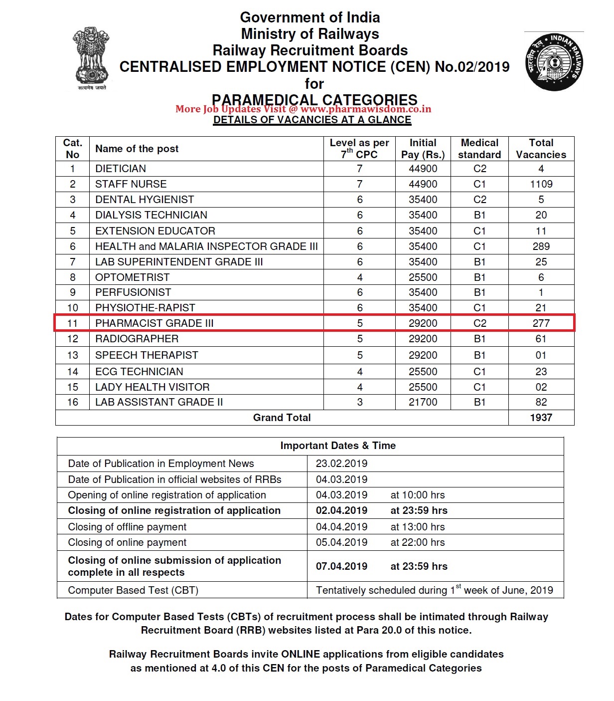 Railway Recruitment Board Notification for Pharmacist (277 Posts