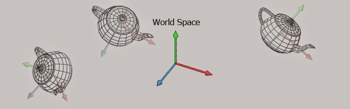 BloBlog: [DirectX9]월드 변환(World Transform), 뷰 변환(Viewing Transform), 투영 ...